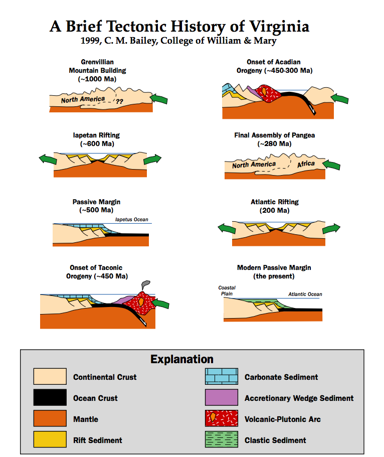 http://geology.blogs.wm.edu/files/2015/06/Tectonic-Events.png