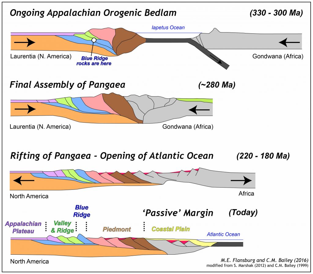 Virginia's Geologic History - The Geology Of Virginia