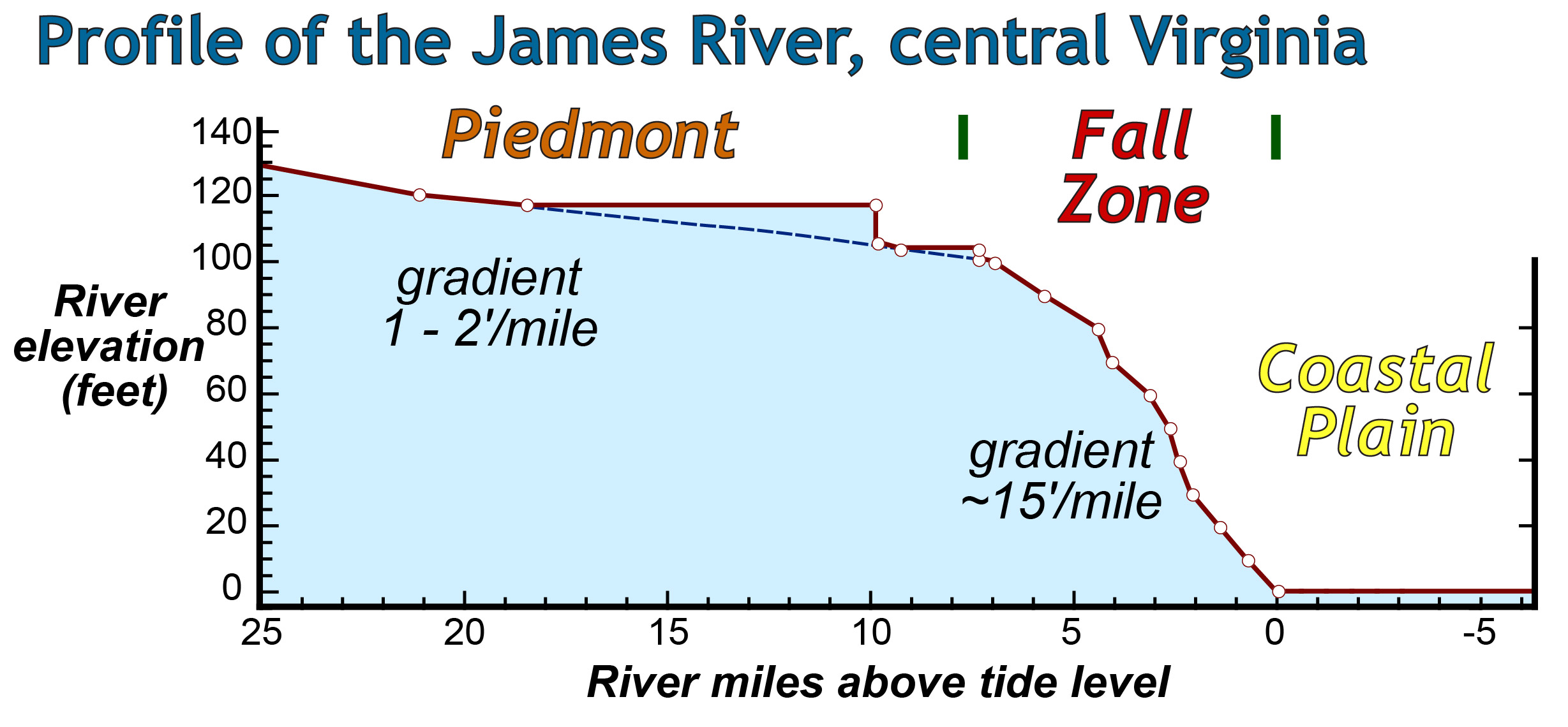 fall-zone-the-geology-of-virginia