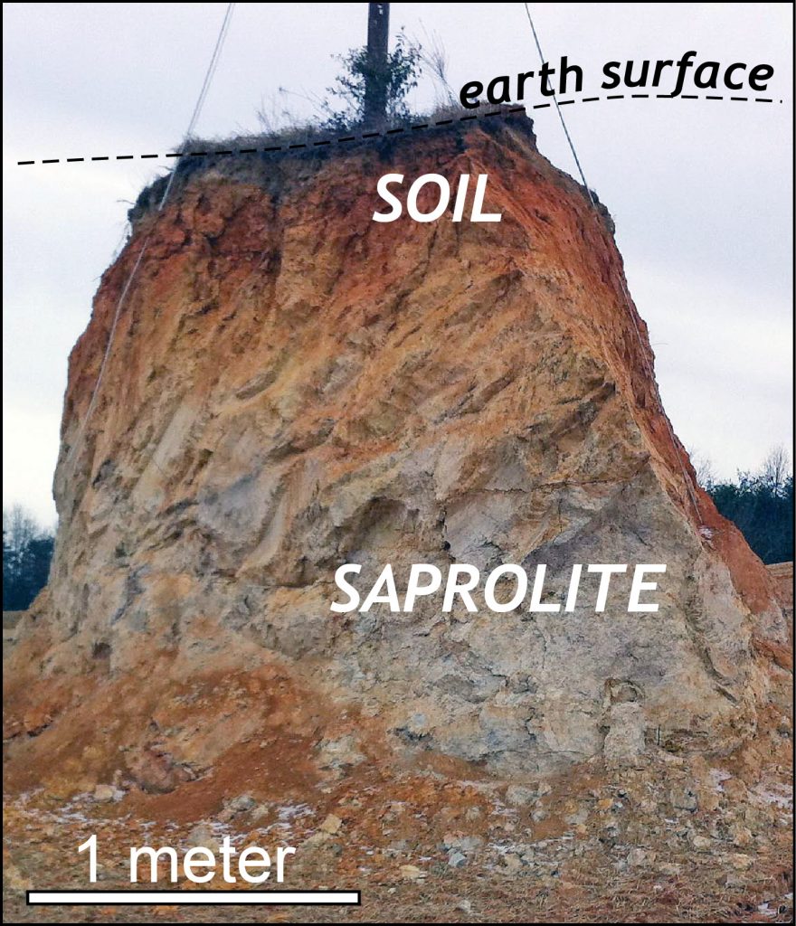Saprolite expose below soil in the Piedmont.